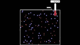 PhET Simulation: Particles (fast vs. slow)