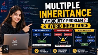 Multiple inheritance & Hybrid Inheritance | types of inheritance part 2
