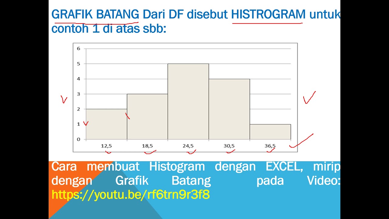 Histogram Frekuensi | LEMBAR EDU