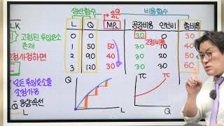 [맨큐의 경제학] 제13장 생산비용(2) - 2. 생산과 비용(P.304-307)