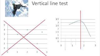 Mathematical Functions (Simplifying Math)