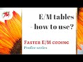 Evaluation and management coding for beginners: leveling exercises & E/M tables explained