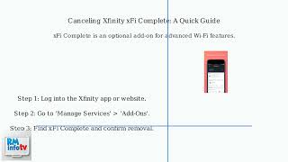 How to Cancel Xfinity xFi Complete – Remove Add-On & Verify Billing