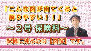 2023年度ケアマネ試験対策「２号保険料」どう納める？？？