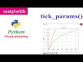 Adjusting the Ticks Properties | tick_params Function | Matplotlib | Python Tutorials