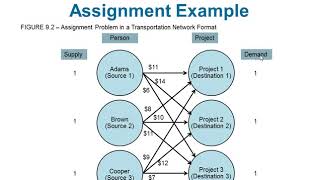 Transportation Assignment And Network Models - Chapter 09 - Quantitative Analysis for Management
