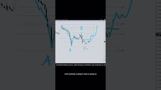 GBPUSD Analysis For February 10th #trading #gbpusd #trading #forexdaytrader #forex #daytrades