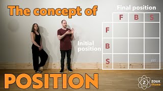 1. The concept of position. Understanding the Zouk Basics with the Zouk Atoms.