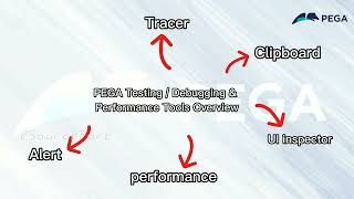 PEGA Testing / Debugging & Performance Tools Overview