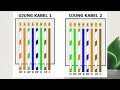 pembahasan jenis kabel jaringan cros dan straight