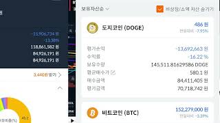 도지코인 이더리움클래식 비트코인 아이오즈네트워크 트론. 투자 조언