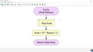 Circle Function Using Flowgorithm
