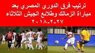 ترتيب فرق الدوري المصري بعد مباراة الزمالك وطلائع الجيش الثلاثاء 27-2-2018