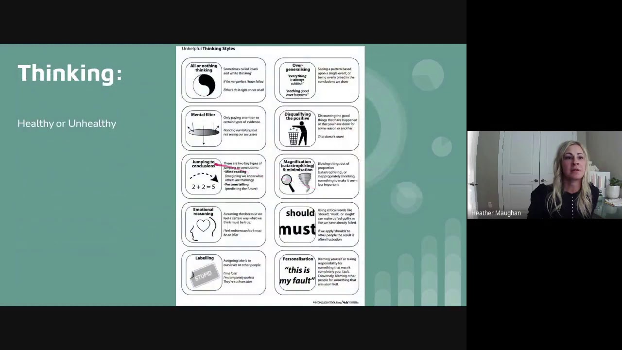 Cognitive Distortion Distance Learning Lesson. Mental Filtering ...