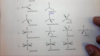 9.2f Predicting deviations from ideal bond angles