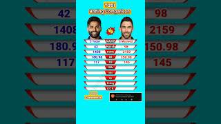 Suryakumar Yadav vs Glenn Maxwell || T20I Batting Comparison | 94 | #shorts