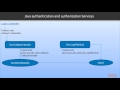 Spring Security LDAP Integration and SAML Extension : Introduction to JaaS | packtpub.com