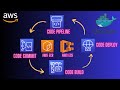 AWS Devops using CodePipeline, CodeCommit, CodeBuild, CodeDeploy to ECS ECR 🚀