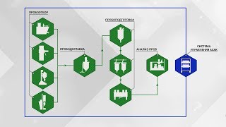 Автоматизированная система аналитического контроля (АСАК). Краткий обзор решения.