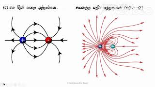 மின் புலம்  5 | மின் புலக்கோடுகள் | Electric field lines @LifewithSakthi