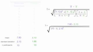 How to calculate t statistics of different groups for statistics class