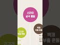 1권 6주 5일 신라는 삼국을 어떻게 통일하였을까 ｜ 초등★하루한장 한국사