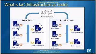 AzureTalk DevOps Session 2-Azure IaC Infrastructure as Code