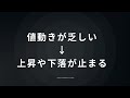 【fx】絶対にトレードしないローソク足3選