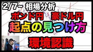 サイクル起点の見つけ方！ポンド円環境認識。来週の分析。【FX】