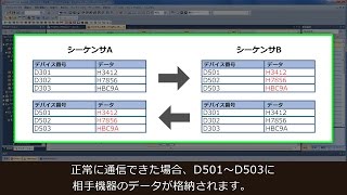 内蔵機能のプログラミング⑦ (MELSEC iQ-Fシリーズ クイック導入ガイド【FBD/LD言語編】 11/14)