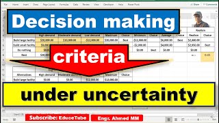 Decision-making criteria under uncertainty /Example in Excel.