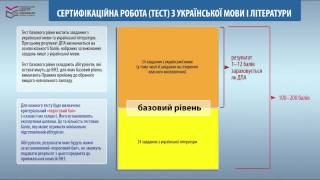 Дворівневі тести ЗНО 2015