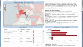 Using an Interactive Tableau Public Visualization