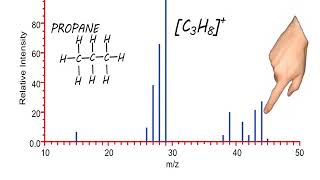 OCR AS 4.2.3-4.2.4 Organic Synthesis & Analytical techniques video 2