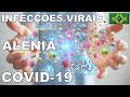 INFECÇÕES VÍRAIS | Uso do ALENIA após o COVID-19