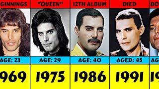 Evolution: Freddie Mercury From 1969 To 1991