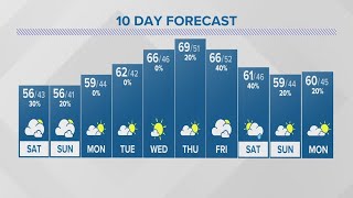 Saturday forecast | Oct. 7, 2023