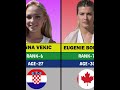 top 10 most beautiful female tennis players in 2024 tennislife