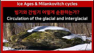 42. 빙하시대, 밀란코비치 주기, 소빙하기, 빙기, 간빙기 Ice Ages, Milankovitch cycles \u0026 interglacial[룩스진의 역사유람 Lux Jin's]