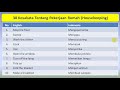 30 Kosakata Bahasa Inggris Tentang Pekerjaan Rumah (Housekeeping)