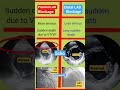 difference between proximal and distal lad blockage heartattack angiography shorts