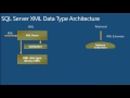 TechEd Europe 2012 Deep Dive into XQuery and XML in Microsoft SQL Server Common Problems and Best Pr