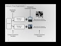 experimental methods of research module 1 1b 4 5