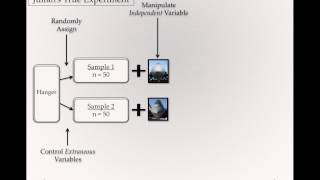 Experimental Methods of Research (Module 1 1b 4,5)