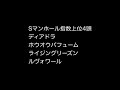 紫苑ステークス2017 有力馬候補4頭