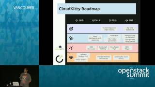 CloudKitty an Open Source rating and chargeback component for OpenStack