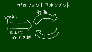 プロジェクトマネジメントの5つのプロセス群