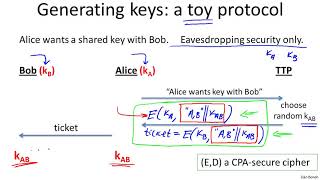 Trusted 3rd Parties - Cryptography I