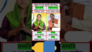 Patliputra Patna Sahib Sansad Bihar property education election 25 #Patliputra #Patna #Bihar #shorts