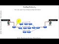 routed protocols vs routing protocols